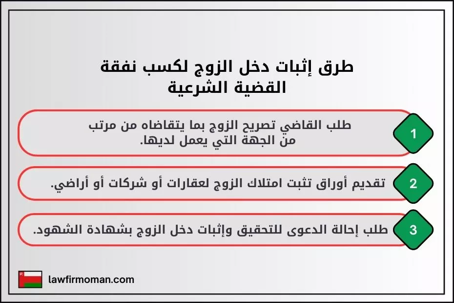 طرق إثبات دخل الزوج لكسب نفقة القضية الشرعية