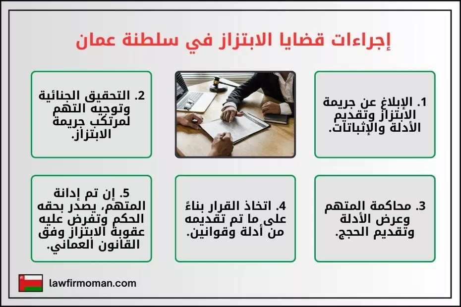 إجراءات قضايا الابتزاز في سلطنة عمان