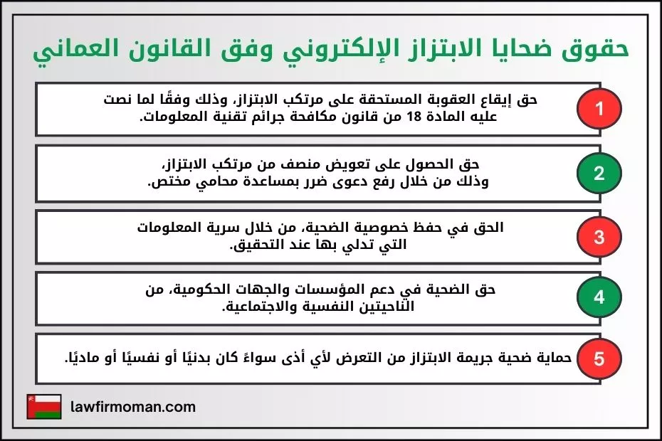 حقوق ضحايا الابتزاز الإلكتروني وفق القانون العماني