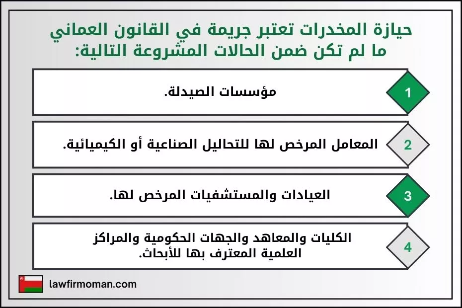 حيازة المخدرات تعتبر جريمة في القانون العماني ما لم تكن ضمن الحالات المشروعة