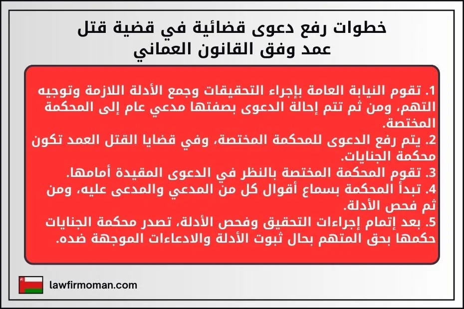 خطوات رفع دعوى قضائية في قضية قتل عمد وفق القانون العماني