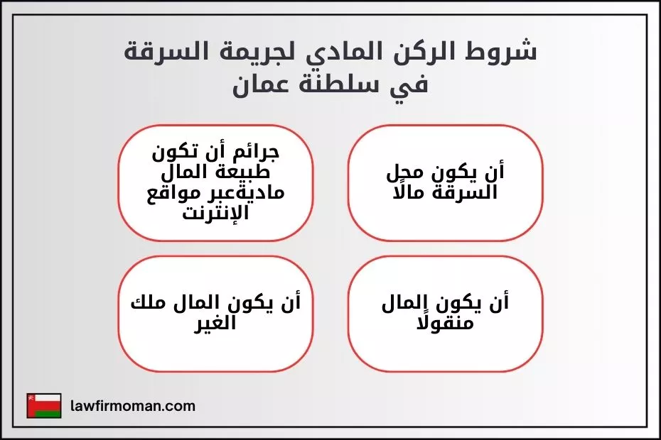شروط الركن المادي لجريمة السرقة في سلطنة عمان