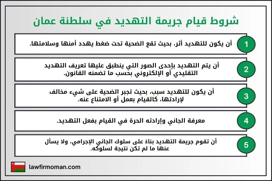 شروط قيام جريمة التهديد في سلطنة عمان