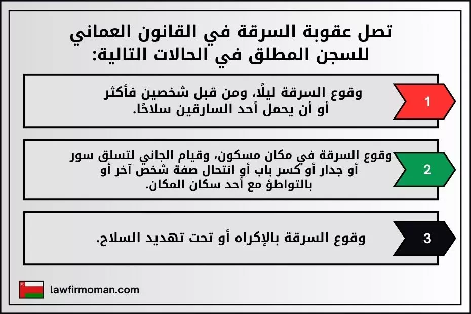 عقوبة السرقة في القانون العماني للسجن المطلق