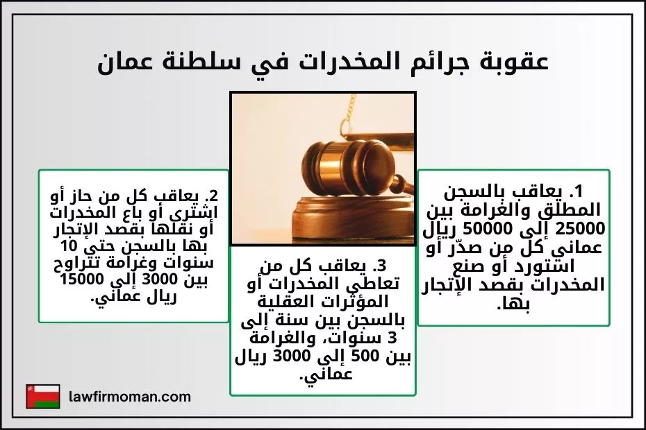 عقوبة جرائم المخدرات في سلطنة عمان