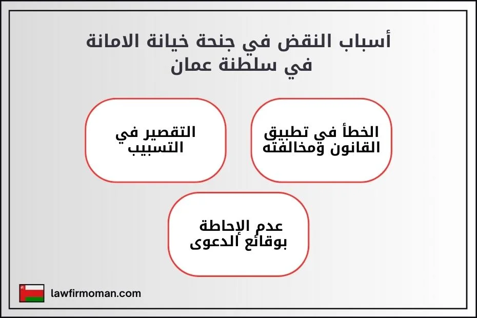 أسباب النقض في جنحة خيانة الامانة في سلطنة عمان