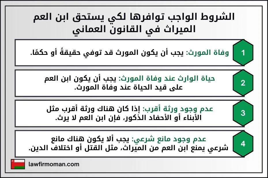 الشروط الواجب توافرها لكي يستحق ابن العم الميراث في القانون العماني