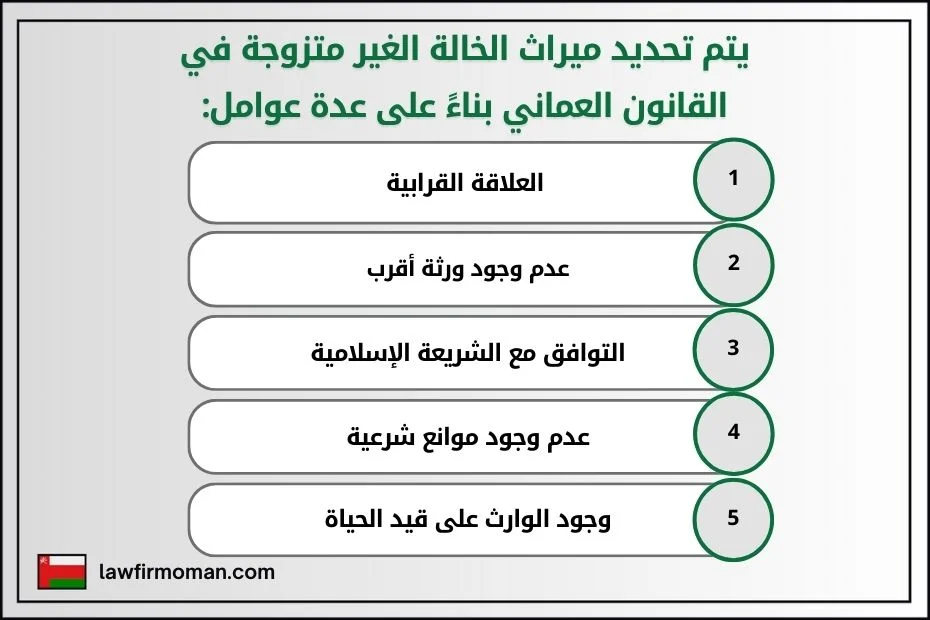 تحديد ميراث الخالة الغير متزوجة في القانون العماني