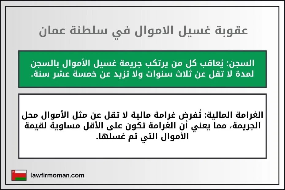 عقوبة غسيل الاموال في سلطنة عمان