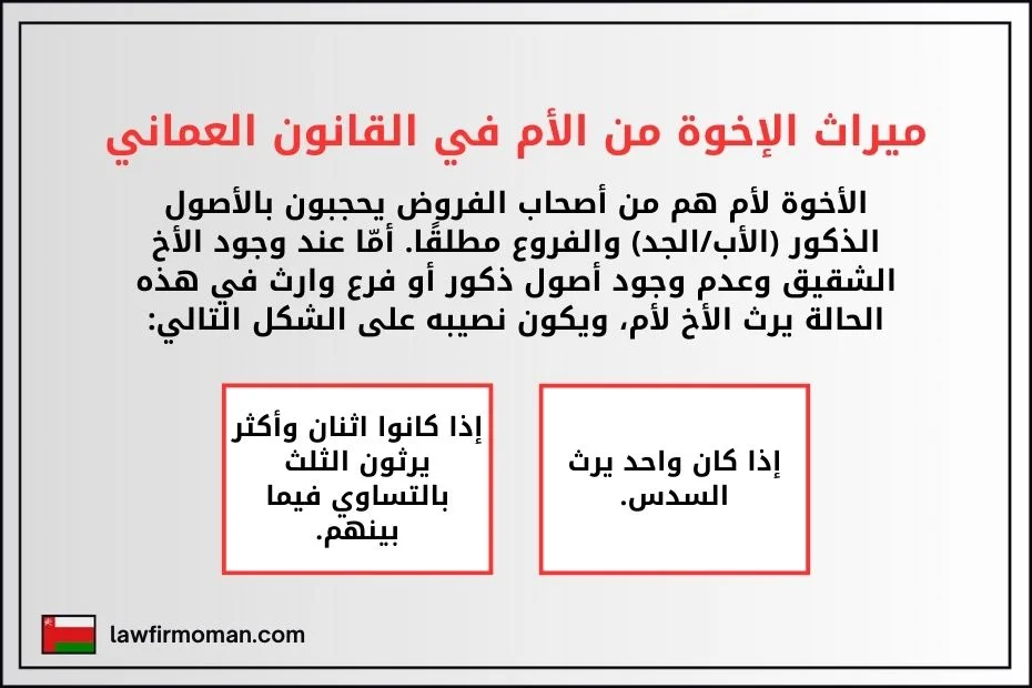 ميراث الإخوة من الأم في القانون العماني