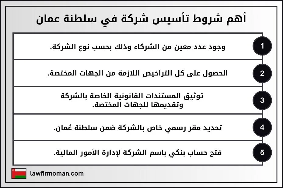 أهم شروط تأسيس شركة في سلطنة عمان