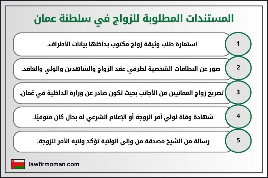 المستندات المطلوبة للزواج في سلطنة عمان