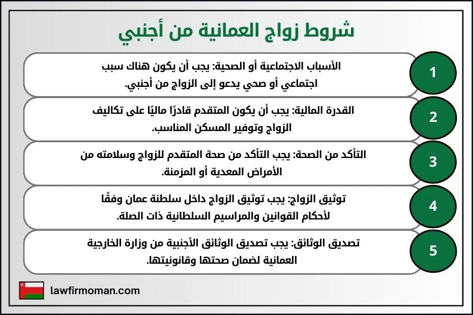 شروط زواج العمانية من أجنبي