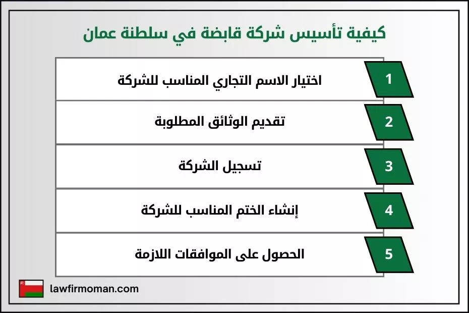 كيفية تأسيس شركة قابضة في سلطنة عمان