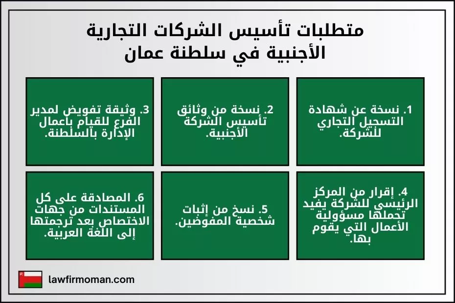 متطلبات تأسيس الشركات التجارية الأجنبية في سلطنة عمان