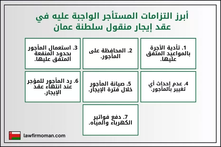 أبرز التزامات المستأجر الواجبة عليه في عقد إيجار منقول سلطنة عمان