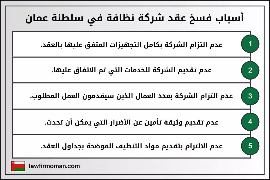 أسباب فسخ عقد شركة نظافة في سلطنة عمان