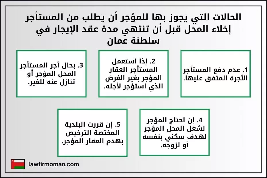 الحالات التي يجوز بها للمؤجر أن يطلب من المستأجر إخلاء المحل قبل أن تنتهي مدة عقد الإيجار في سلطنة عمان