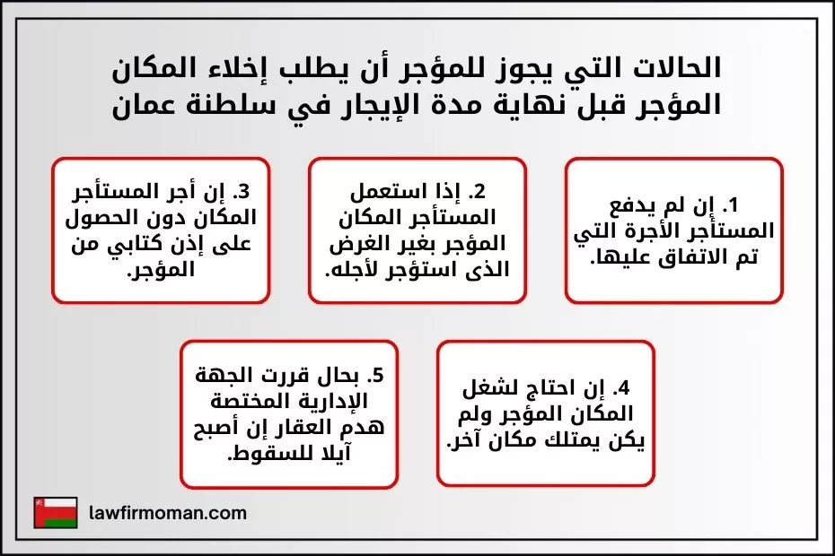 الحالات التي يجوز للمؤجر أن يطلب إخلاء المكان المؤجر قبل نهاية مدة الإيجار في سلطنة عمان