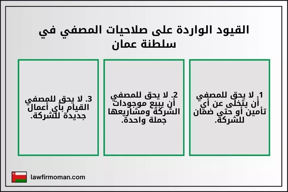 القيود الواردة على صلاحيات المصفي في سلطنة عمان