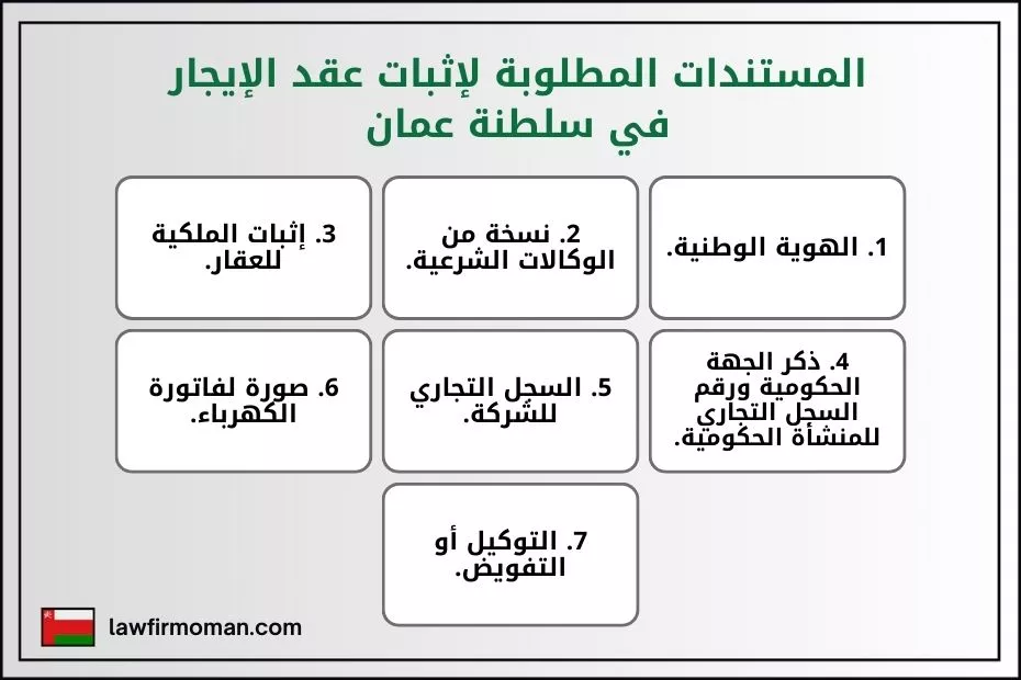 المستندات المطلوبة لإثبات عقد الإيجار في سلطنة عمان