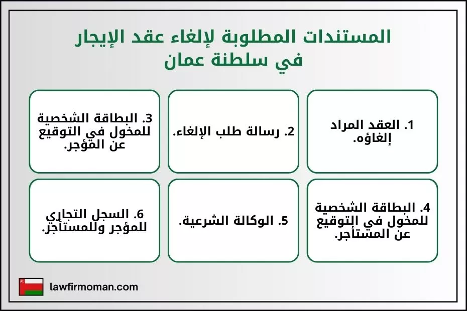 المستندات المطلوبة لإلغاء عقد الإيجار في سلطنة عمان