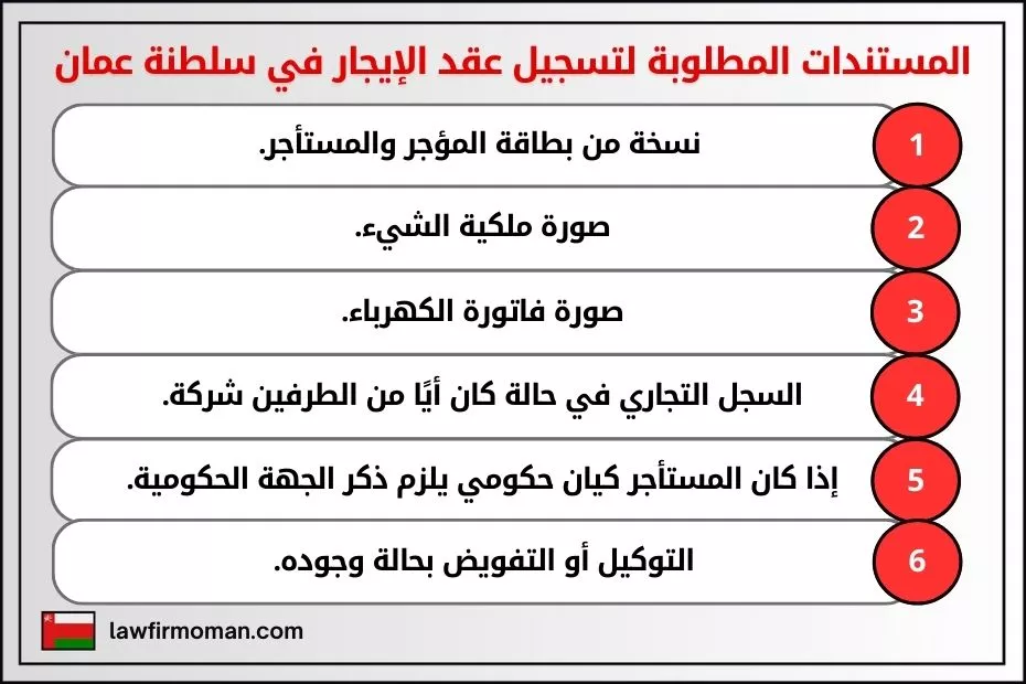 المستندات المطلوبة لتسجيل عقد الإيجار في سلطنة عمان