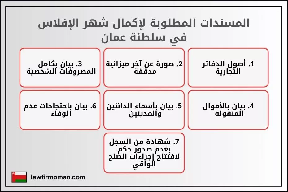 المسندات المطلوبة لإكمال شهر الإفلاس في سلطنة عمان