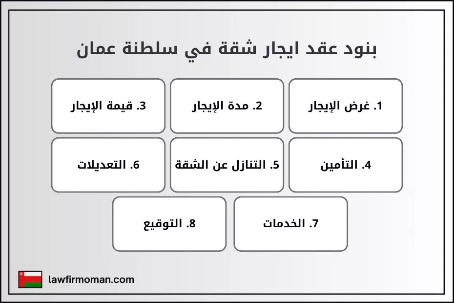 بنود عقد ايجار شقة في سلطنة عمان