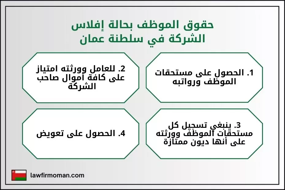 حقوق الموظف بحالة إفلاس الشركة في سلطنة عمان