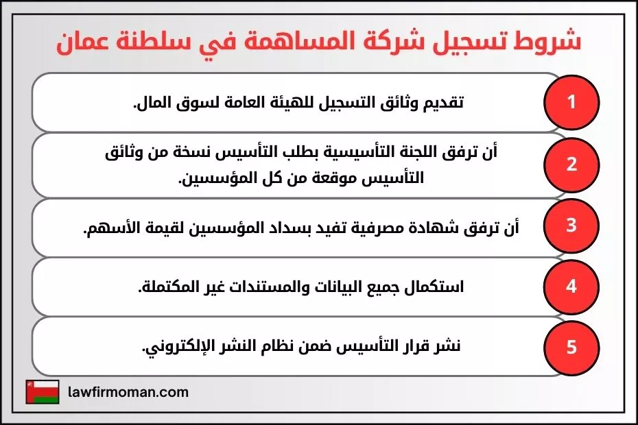 شروط تسجيل شركة المساهمة في سلطنة عمان