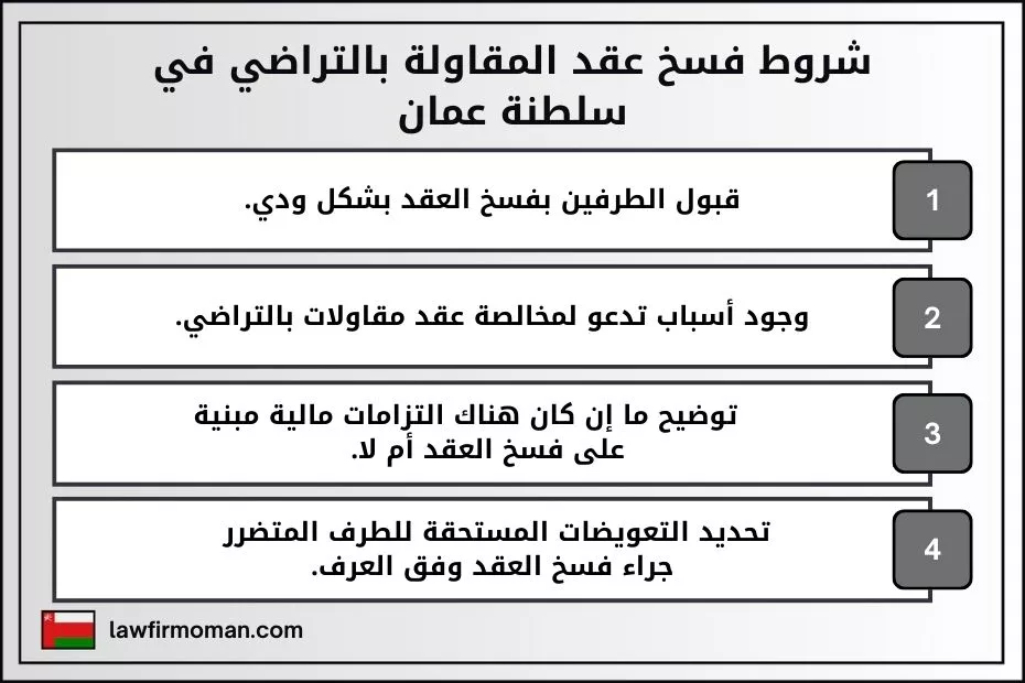 شروط فسخ عقد المقاولة بالتراضي في سلطنة عمان