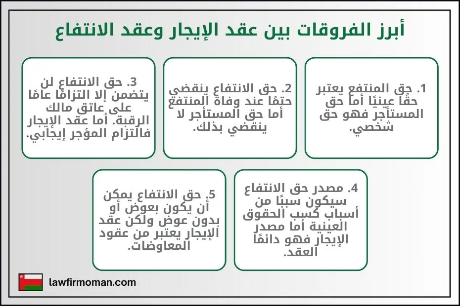 أبرز الفروقات بين عقد الإيجار وعقد الانتفاع