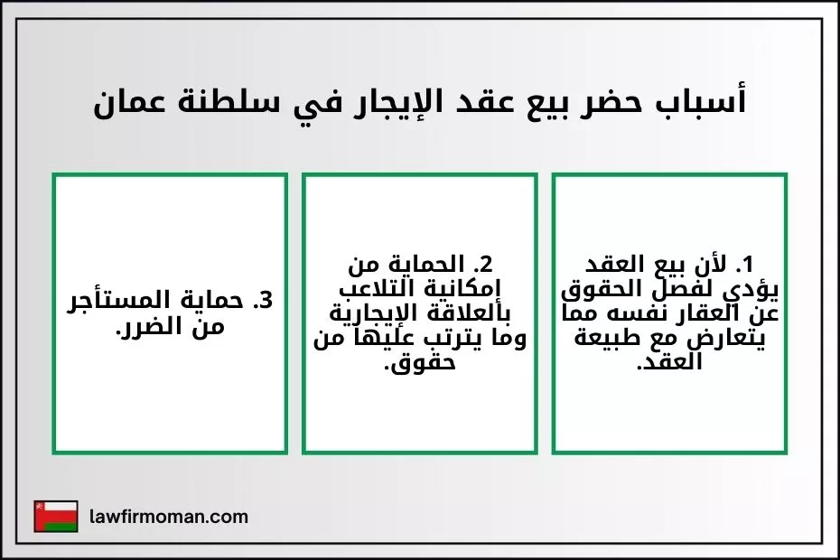 أسباب حضر بيع عقد الإيجار في سلطنة عمان