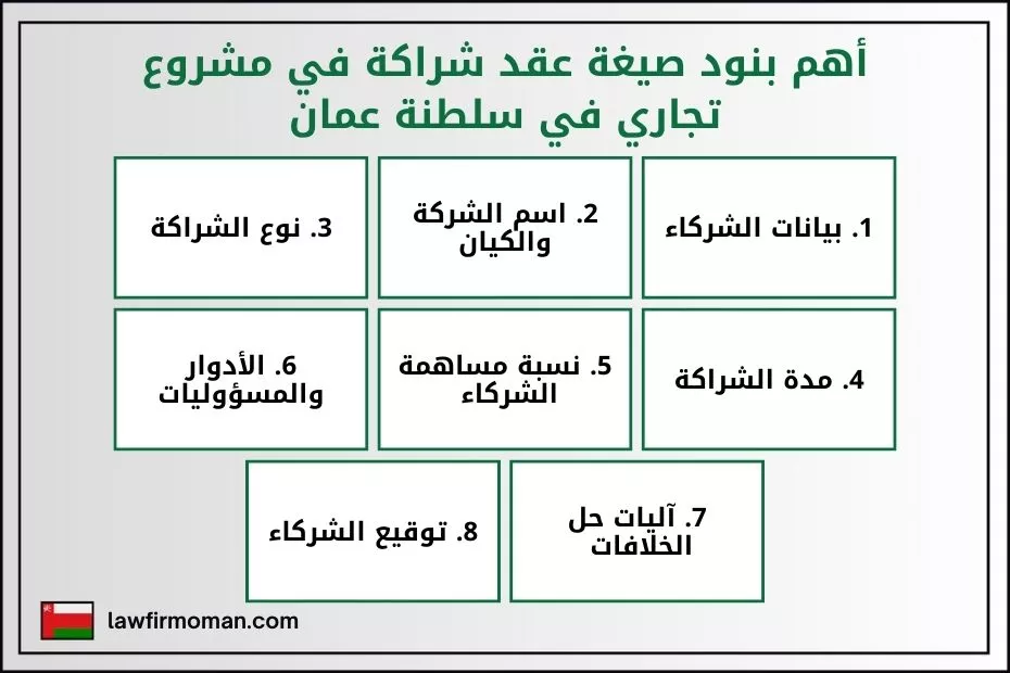 أهم بنود صيغة عقد شراكة في مشروع تجاري في سلطنة عمان