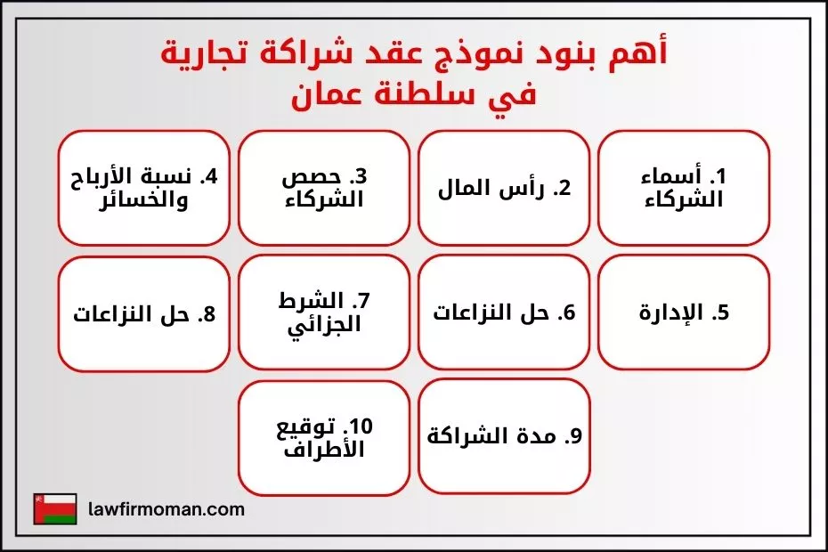 أهم بنود نموذج عقد شراكة تجارية في سلطنة عمان