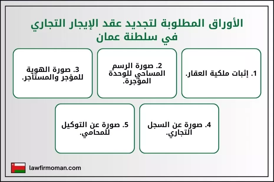 الأوراق المطلوبة لتجديد عقد الإيجار التجاري في سلطنة عمان