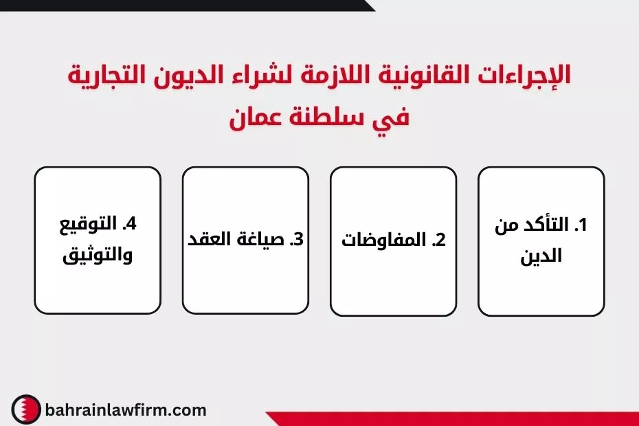 الإجراءات القانونية اللازمة لشراء الديون التجارية في سلطنة عمان