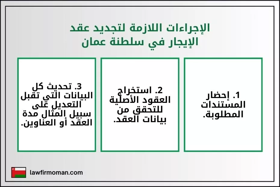 الإجراءات اللازمة لتجديد عقد الإيجار في سلطنة عمان