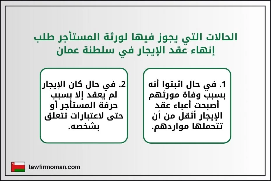 الحالات التي يجوز فيها لورثة المستأجر طلب إنهاء عقد الإيجار في سلطنة عمان