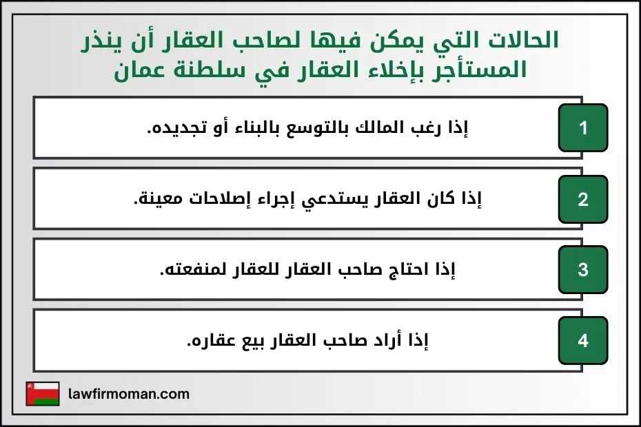 الحالات التي يمكن فيها لصاحب العقار أن ينذر المستأجر بإخلاء العقار في سلطنة عمان