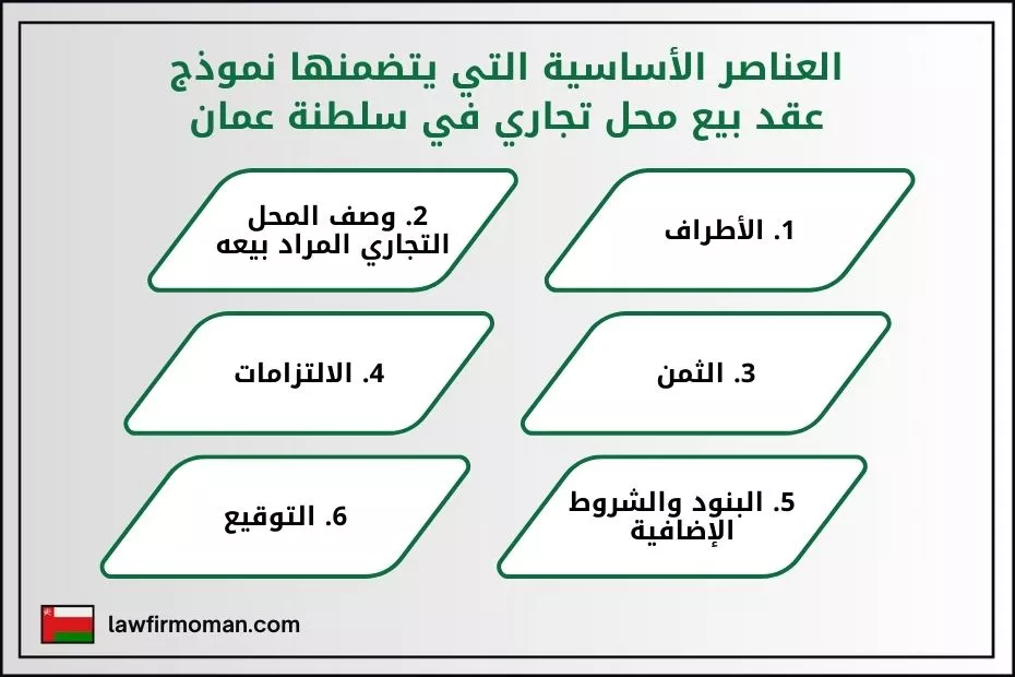 العناصر الأساسية التي يتضمنها نموذج عقد بيع محل تجاري في سلطنة عمان