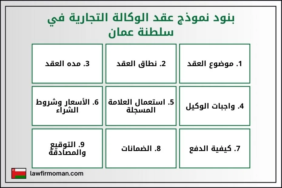 بنود نموذج عقد الوكالة التجارية في سلطنة عمان