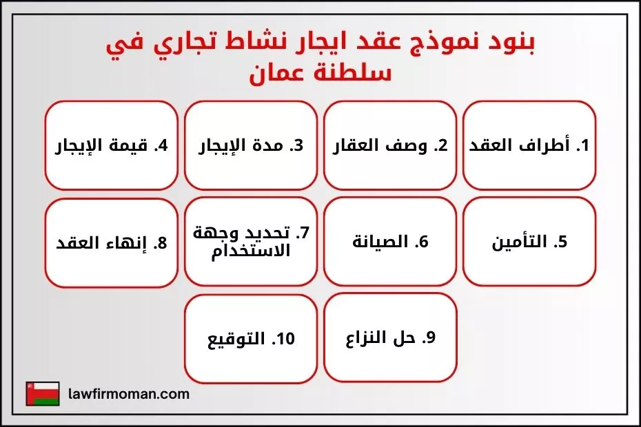 بنود نموذج عقد ايجار نشاط تجاري في سلطنة عمان