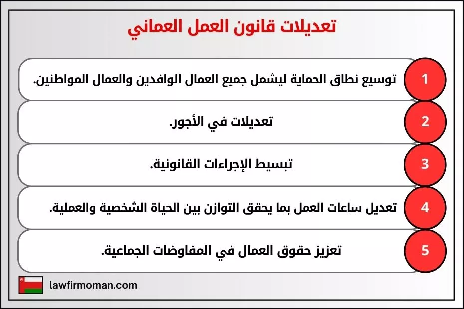 تعديلات قانون العمل العماني