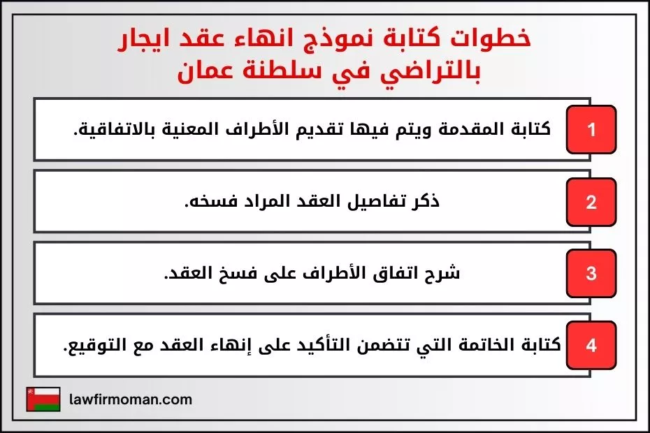 خطوات كتابة نموذج انهاء عقد ايجار بالتراضي في سلطنة عمان