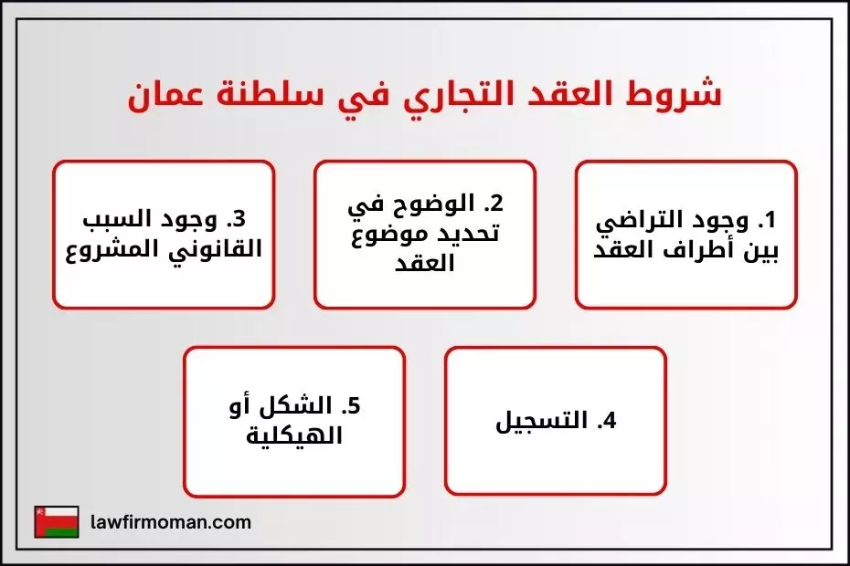 شروط العقد التجاري في سلطنة عمان