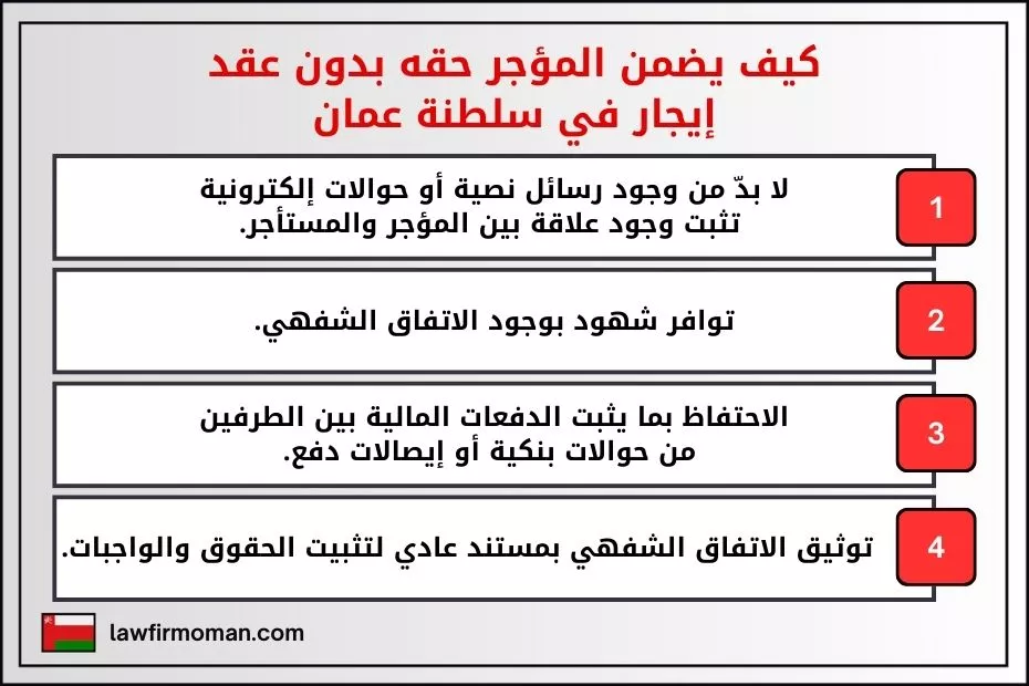 كيف يضمن المؤجر حقه بدون عقد إيجار في سلطنة عمان