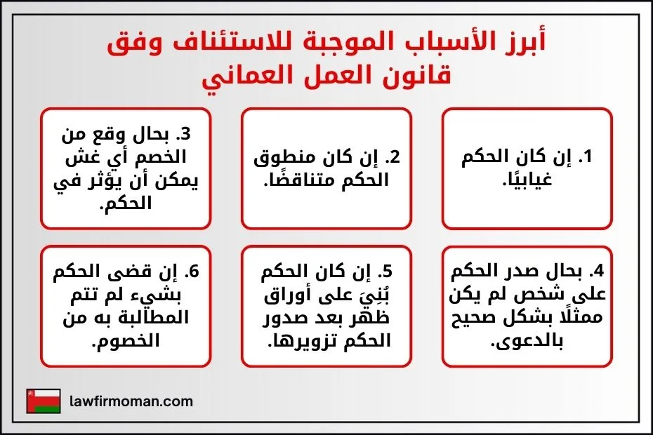 أبرز الأسباب الموجبة للاستئناف وفق قانون العمل العماني