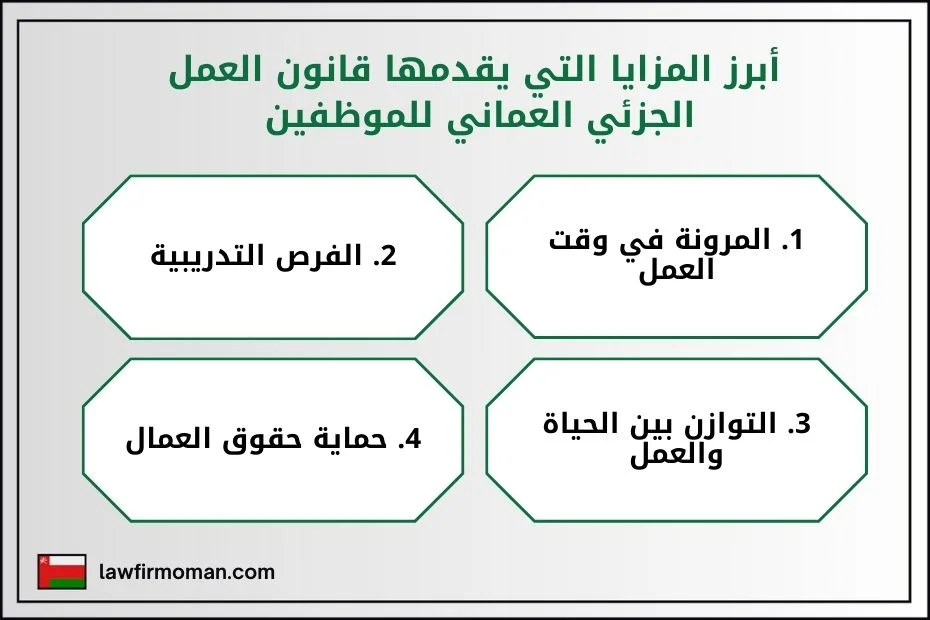 أبرز المزايا التي يقدمها قانون العمل الجزئي العماني للموظفين